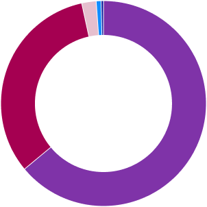 Odporúčanie